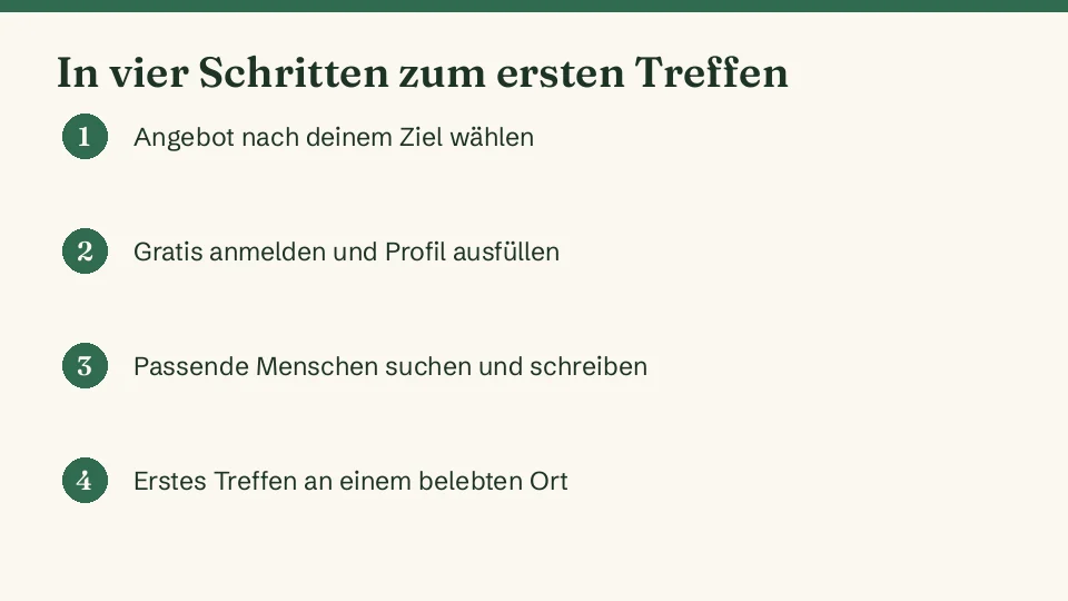 Vier Schritte von der Anmeldung bis zum ersten Treffen