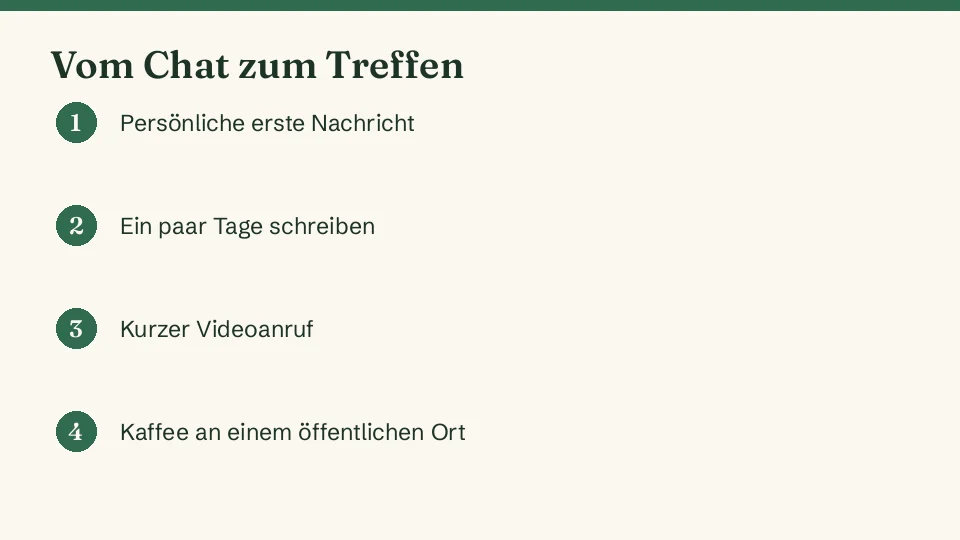 Vier Schritte vom Chat zum Treffen