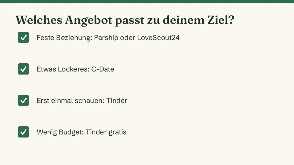 Welches Angebot zu welchem Ziel passt